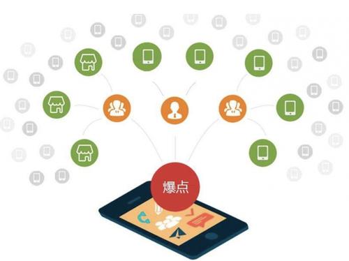 梨林镇为什么越来越多的企业通过软文营销来引流